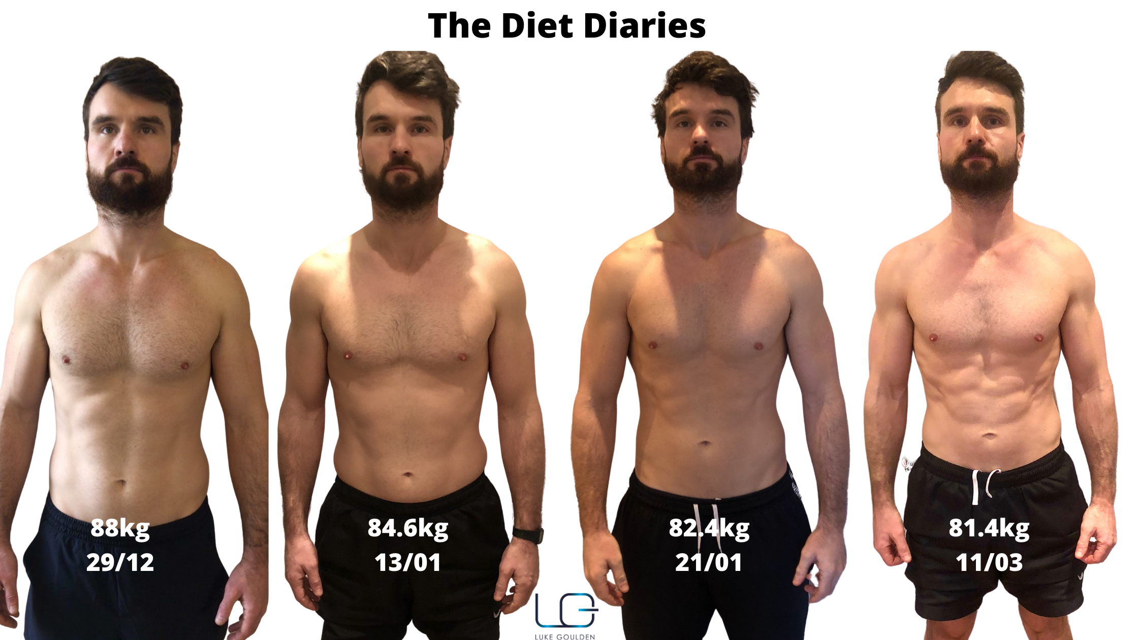 The Diet Diaries, Volume 1: Is it all worth it? - Luke Goulden
